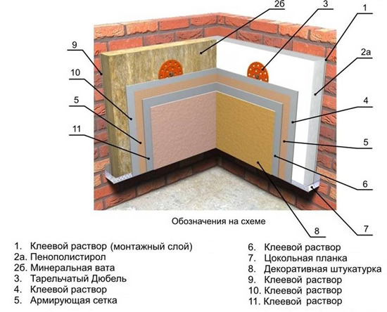 Схема утепления стены изнутри
