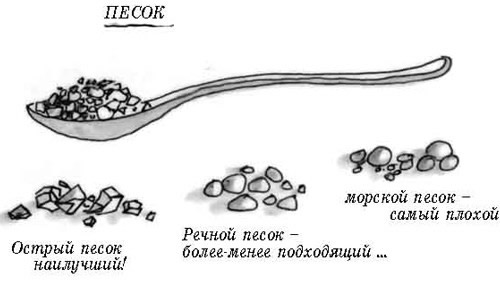 Классификация природного песка