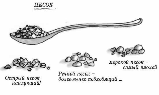 Классификация природного песка
