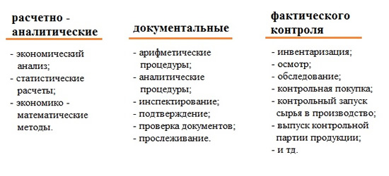 Методы определения норм расхода