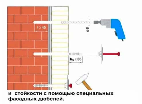 Правильное крепление пенопласта к фасаду с помощью дюбелей