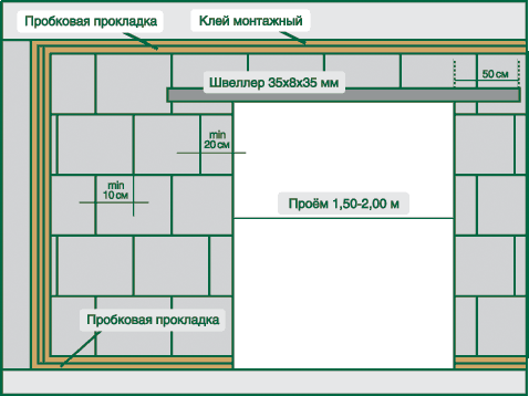 Пример монтажа пазогребневых плит