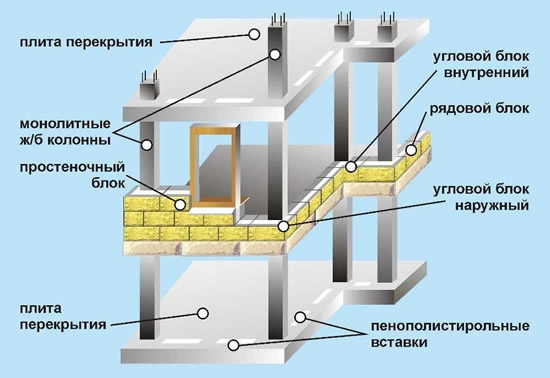 Схема блочно-каркасного дома