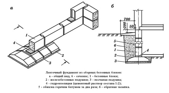 Схема фундамента из блоков