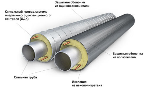 Схема изоляции труб