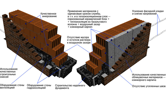 Схема кирпичной стены