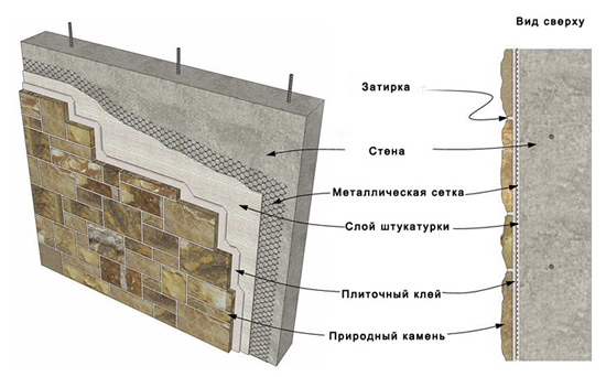 Схема монтажа декоративного кирпича
