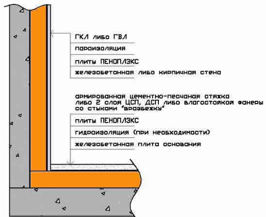 Схема утепления балкона при помощи ППУ