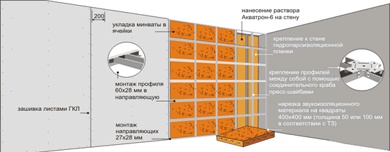 Схема монтажа утепления