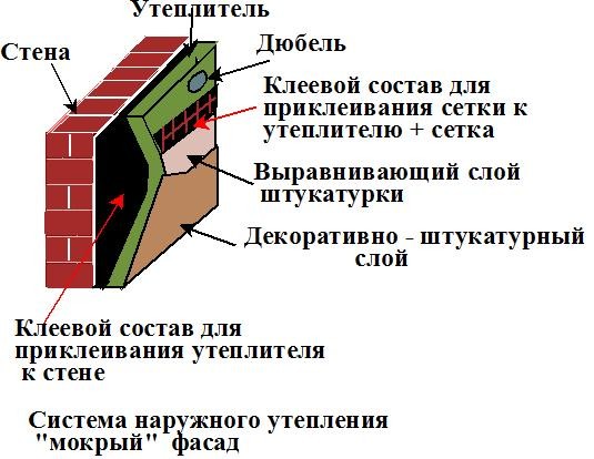 Схема наружного утепления