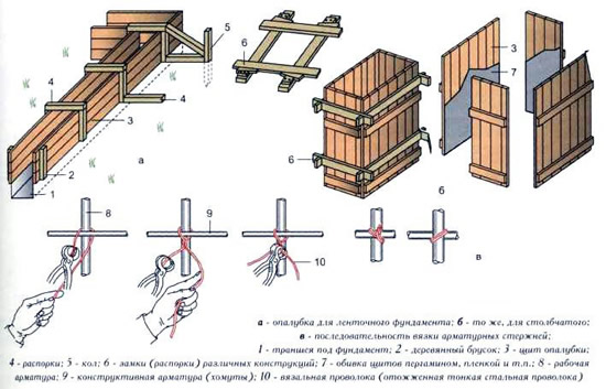 Схема опалубки