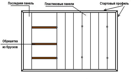 Схема монтажа пластиковых панелей на потолок
