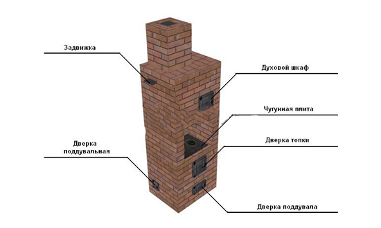 Схема отопительно-варочной печи