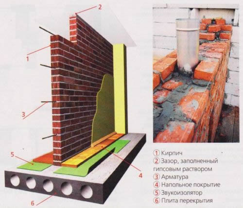 Схема перегородки из кирпича