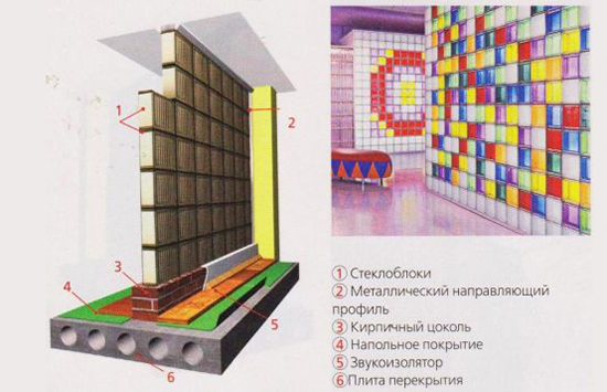 Схема перегородки из стеклоблоков