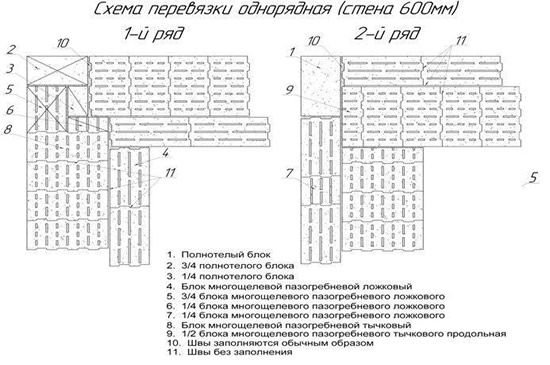 Схема перевязки стены из керамзитобетонных блоков
