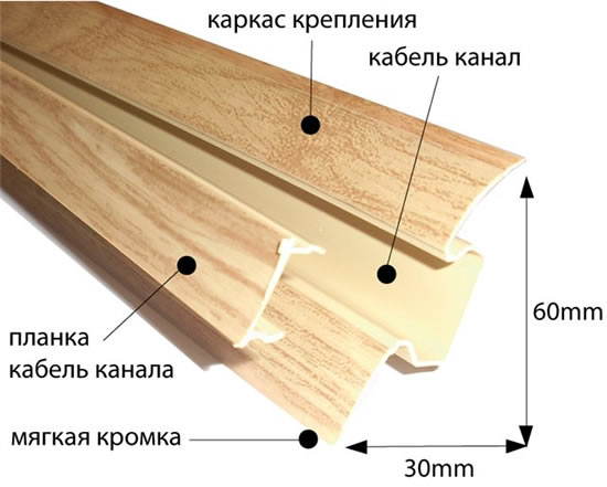 Схема пластикового плинтуса