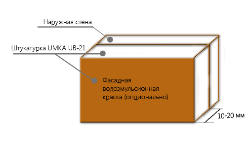 Схема штукатурки пенобетона