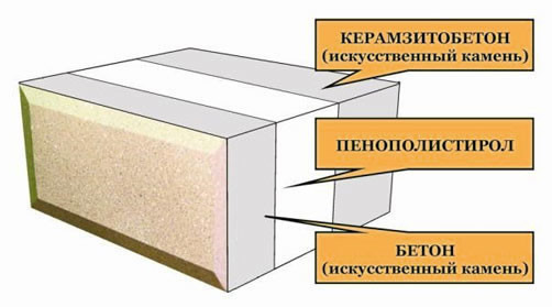 Схема теплоблока из керамзитобетона