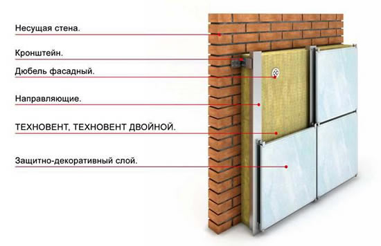 Схема теплоизоляции фасада минеральной ватой