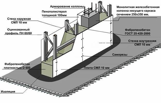 Схема устройства перегородки из пеноблоков