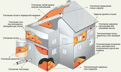 Схема утепления дома пенополиуретаном ППУ