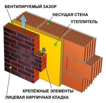 Схема утепления фасадов минеральной ватой