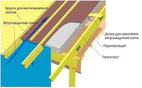 Схема утепления крыши пенопластом