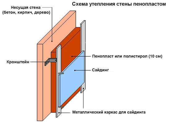 Схема утепления сайдинга при помощи пенопласта