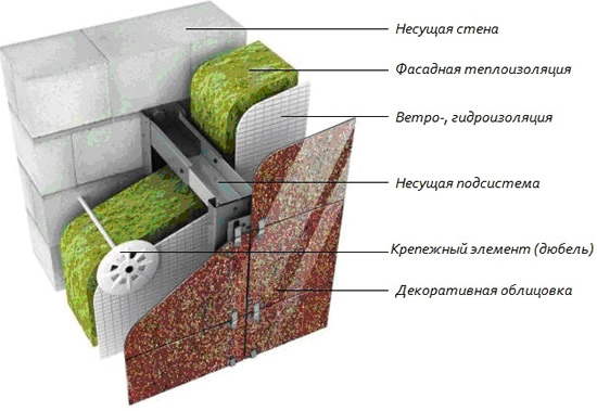 Схема утепления стен дома из пеноблоков снаружи
