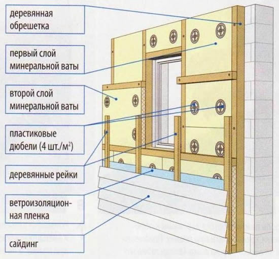 Схема утепления стены минеральной ватой под сайдинг