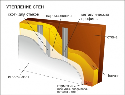Схема утепления внутренних стен