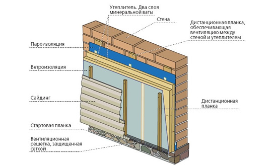 Схема утепленного фасада сайдингом