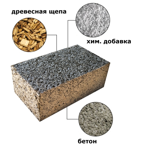 Схема устройства арболитового блока