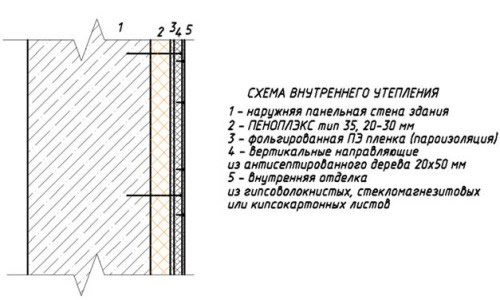Схема внутреннего утепления стены пеноплексом