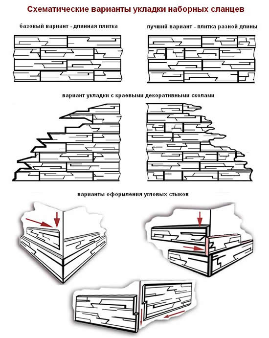 Схемы отделки стены декоративным камнем