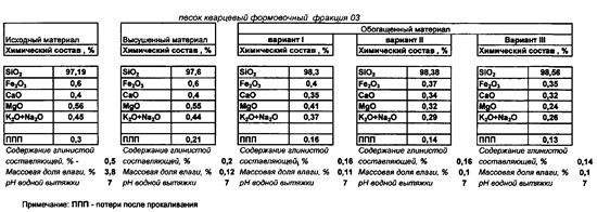 Основные различия в плотности