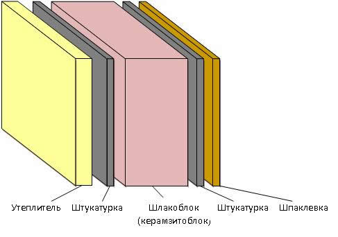 Схема стены из шлакоблоков