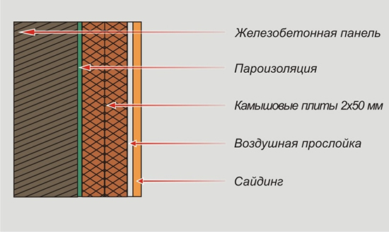 Схема теплоизоляции внешних стен камышовыми плитами