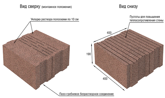 Устройство керамзитобетонного блока