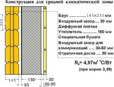 Утепление фасада пенополиуретаном