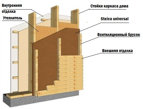 Утепление каркасной стены бани изнутри