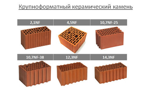 Виды керамических блоков