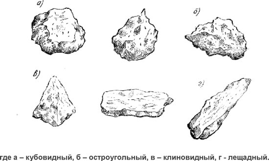 Виды щебня