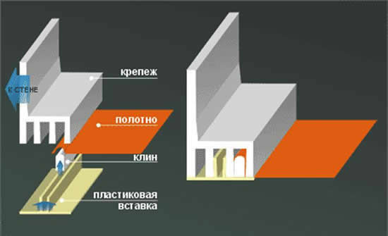 Установка клиновым способом
