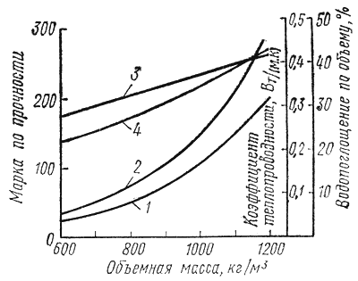 Коэффициент изменения объема бетона