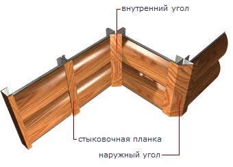 Конструкция стального блок-хауса