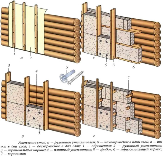Схемы утепления дома из бруса