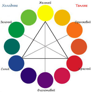 Схема сочетания теплых и холодных цветов