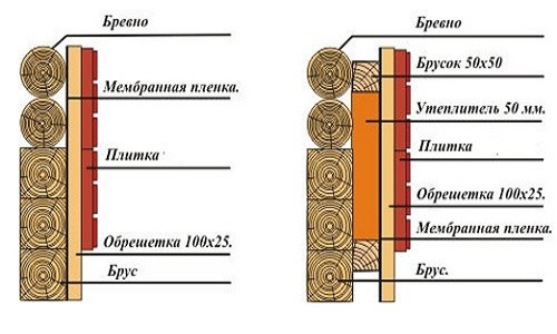 Схема утепления дома из сруба